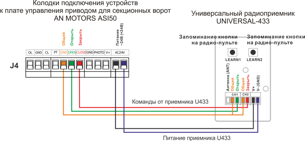 Подключение приемника U433 к приводу AN MOTORS ASI50