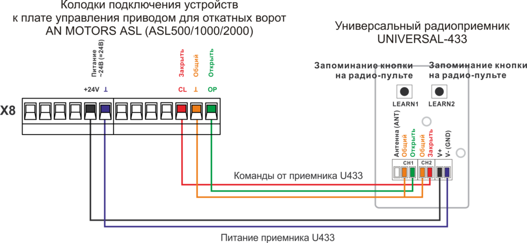 Подключение приемника U433 к приводу AN MOTORS ASL