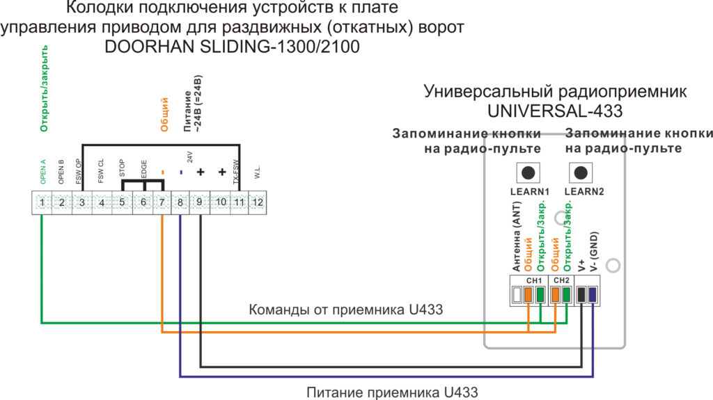 Подключение приемника U433 к приводу DOORHAN SLIDING-1300-2100