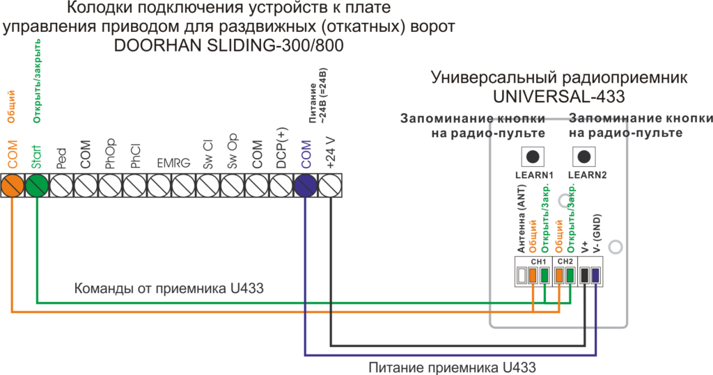 Подключение приемника U433 к приводу DOORHAN SLIDING-300-800