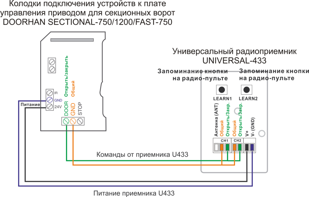 Подключение приемника U433 к приводу DOORHAN Sectional-500-500PRO-DIY-500