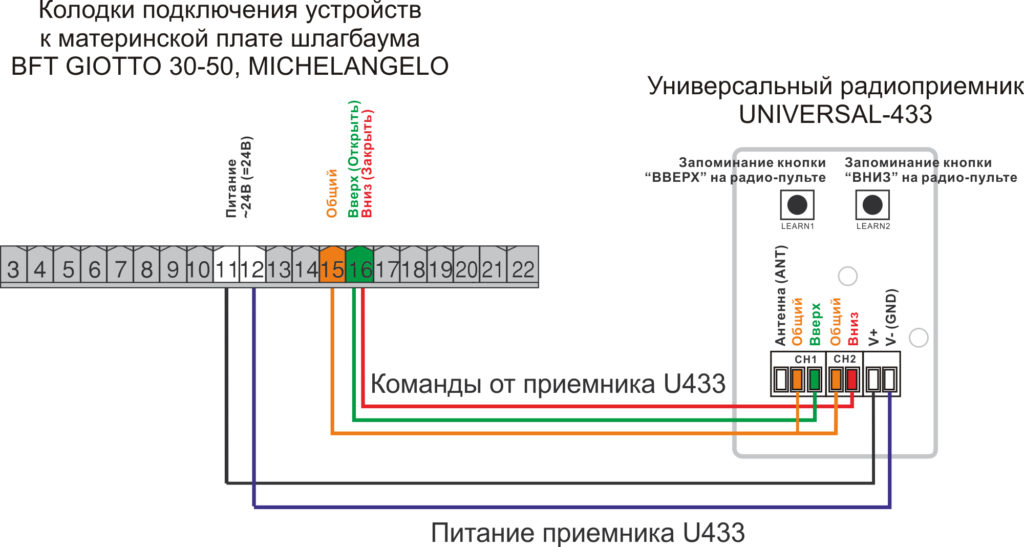 Пульт к шлагбауму BFT GIOTTO 30-50, MICHELANGELO
