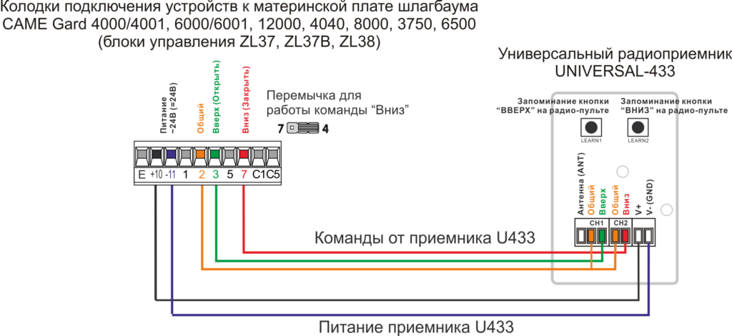Пульт к шлагбауму CAME Gard 4000-4001, 6000-6001, 12000, 4040, 8000, 3750, 6500
