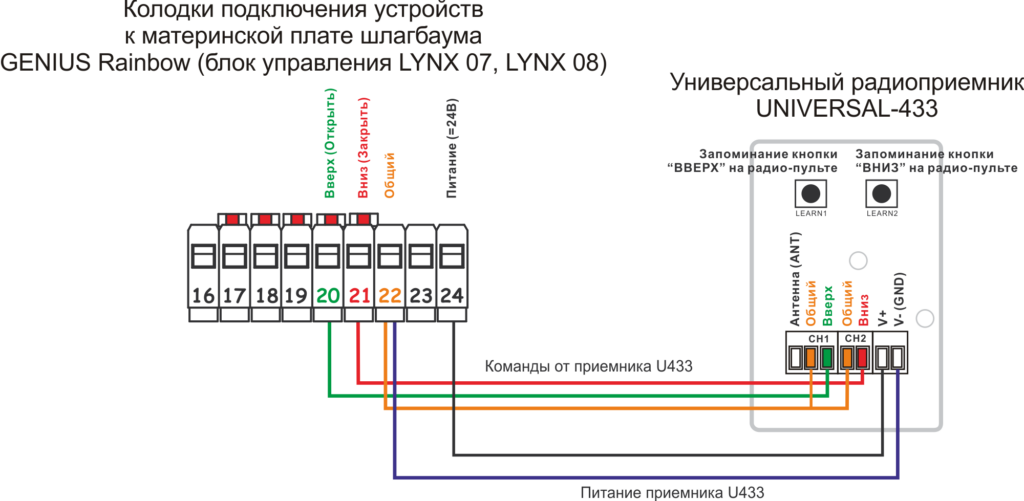Пульт к шлагбауму GENIUS Rainbow (блок управления LYNX 07, LYNX 08)