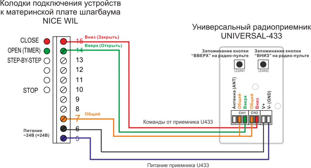 Пульт к шлагбауму NICE WIL